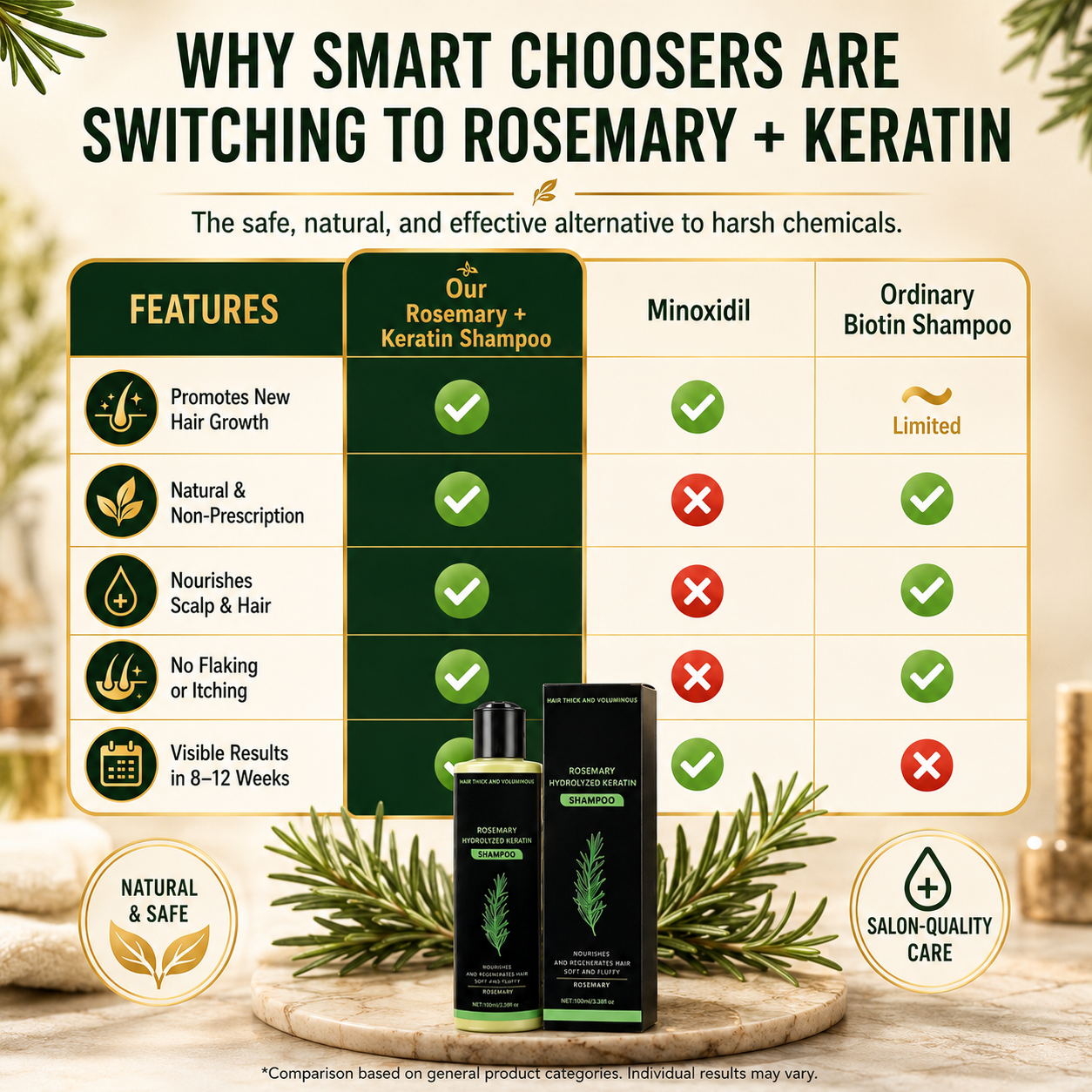 🔥50% OFF| Rosemary Hydrolyzed Keratin Shampoo🌿Deep Nourishing Repair Shampoo, Moisturizing Treatment for Dry, Frizzy & Damaged Hair💇♀️-8HJ9