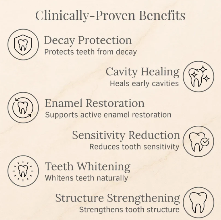 🦷🦷🦷Tooth Armor: Nano-Hydroxyapatite Drops for Cavity Defense