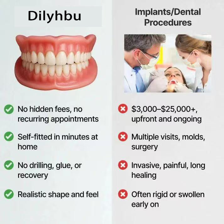 🔥Up to 70% off today only!🔥Dilyhbu Medical Full Denture with Strong Suctiond🦷Obtain American Dental Association (ADA) Certification-8POP