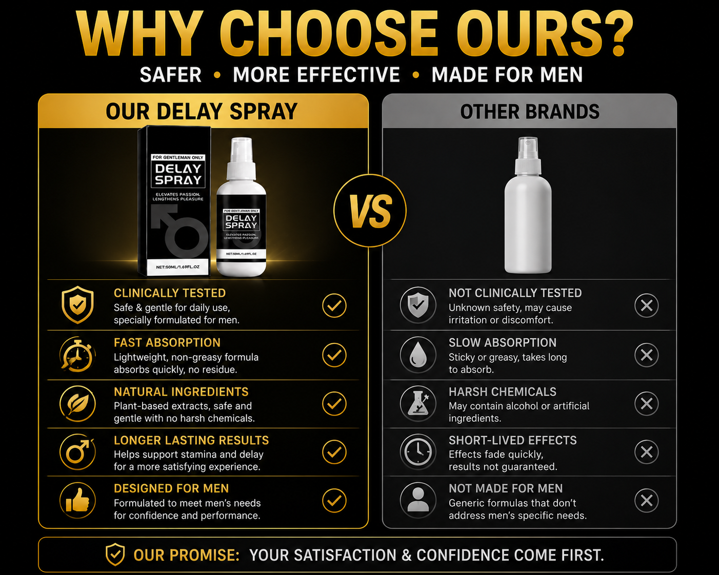 🏆Performance Delay Spray for Men💪Delay, Thickness & Length Support🥇-8JX3
