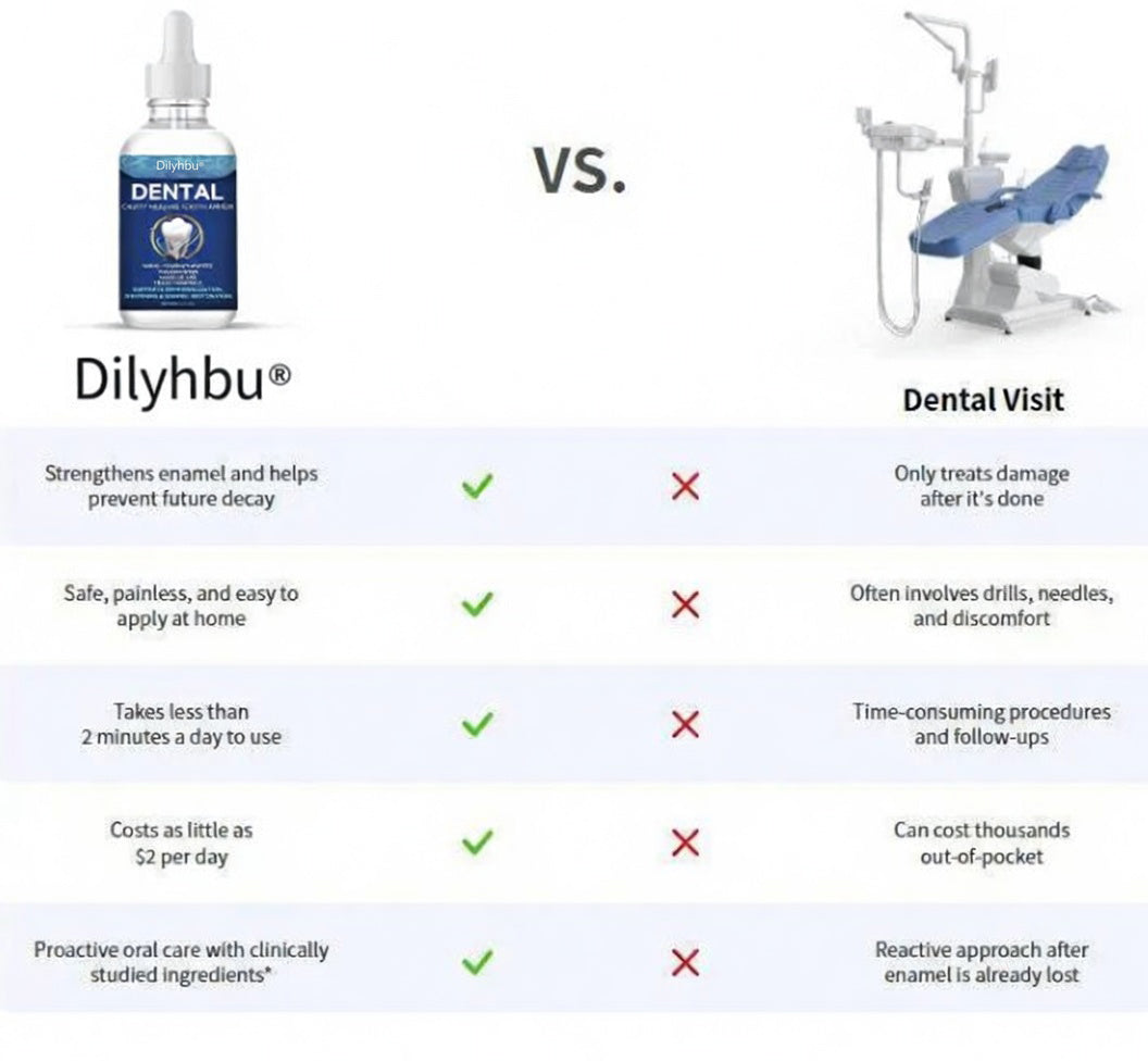 🦷🦷🦷Tooth Armor: Nano-Hydroxyapatite   Drops for Cavity Defense
