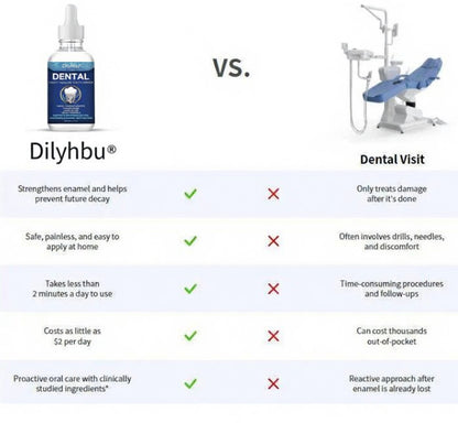 🦷🦷🦷Tooth Armor: Nano-Hydroxyapatite   Drops for Cavity Defense